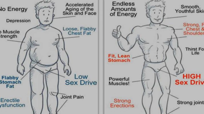 Avoid Erectile Dysfunction & Low Energy Levels by Naturally Boosting Your Testosterone Levels