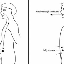 Science Explains What Happens To Your Body When You Control Your Breathing Every Day