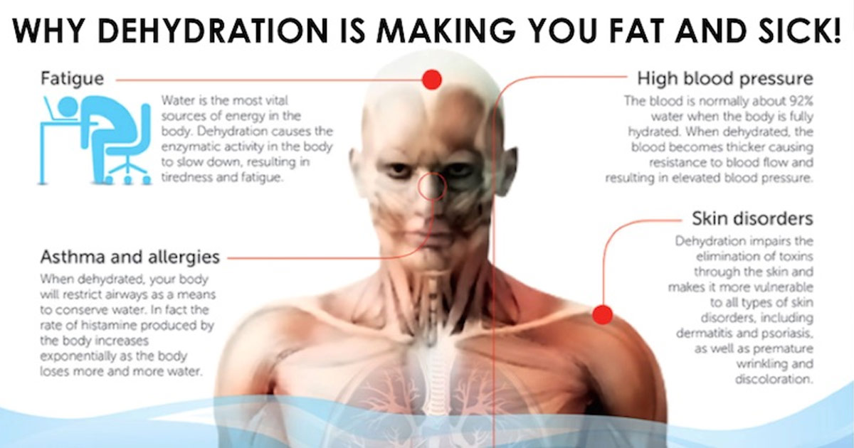 Зачем пить столько. Заболевания от обезвоживания. Обезвоживание организма. Болезнь которая обезвоживает организм. Почему надо пить больше воды.