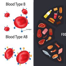Science Explains What Foods to Eat, According to Your Blood Type