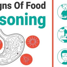 12 Signs Of Food Poisoning