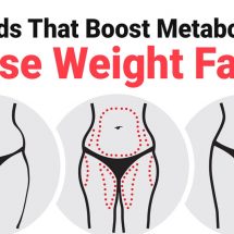 21 Foods That Boost Metabolism to Lose Weight Fast