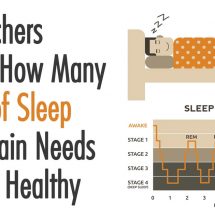Researchers Reveal How Many Hours of Sleep your Brain Needs to Stay Healthy