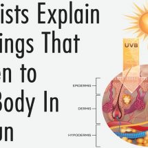 Scientists Explain 10 Things That Happen to Your Body In the Sun