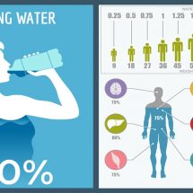 How Much Water Should You Drink Every Day, According to Your Weight?